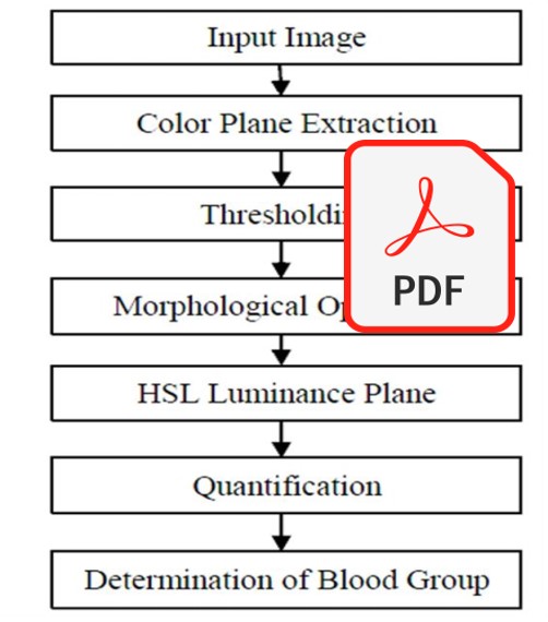 طراحي و پیادهسازی نرمافزاری جهت تعیین نوع گروه خوني با استفاده از تکنیکهای پردازش تصویر
